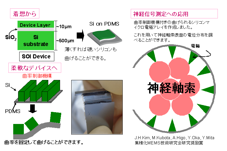 ディープトレンチ