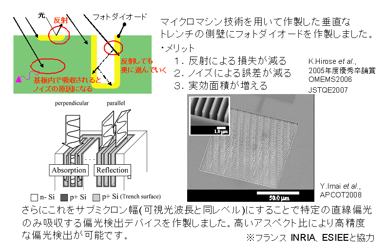 ディープトレンチ