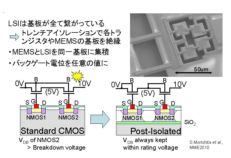 ポストプロセス